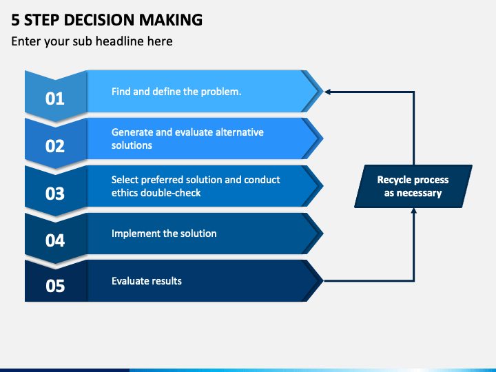 Detail Contoh Decision Making Nomer 20