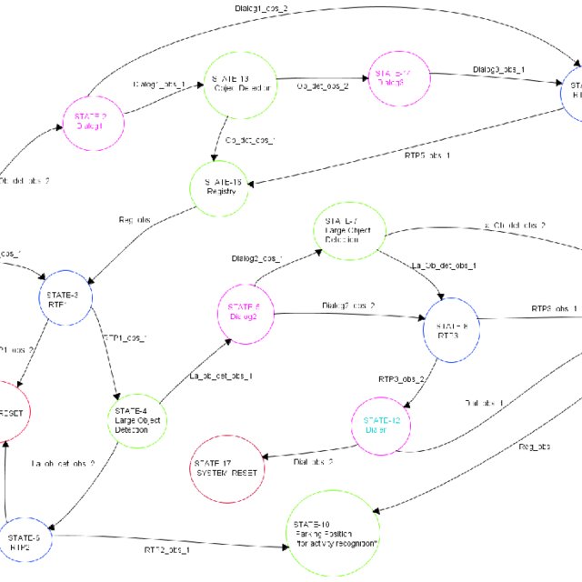 Detail Contoh Decision Making Nomer 35