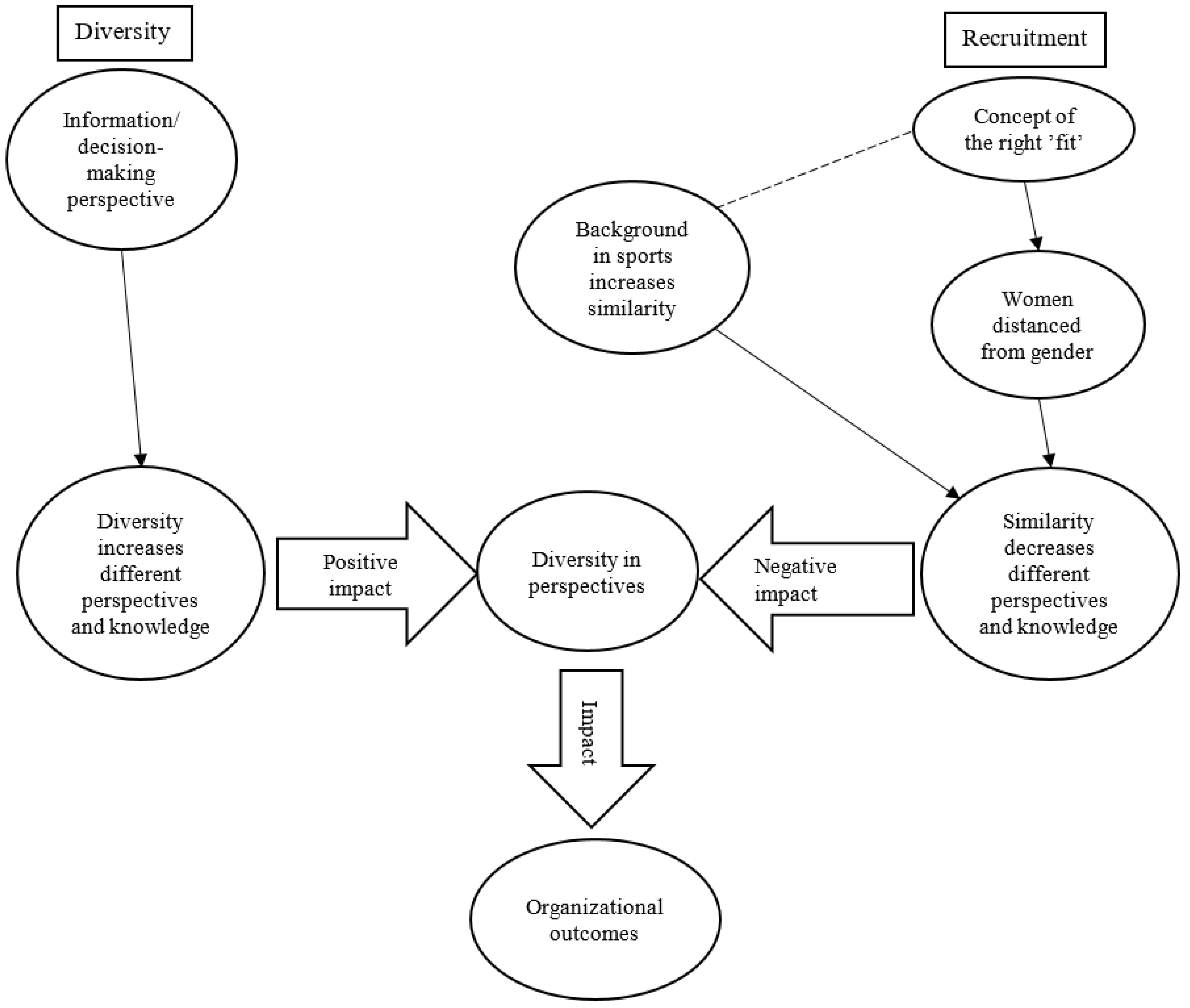 Detail Contoh Decision Making Nomer 36