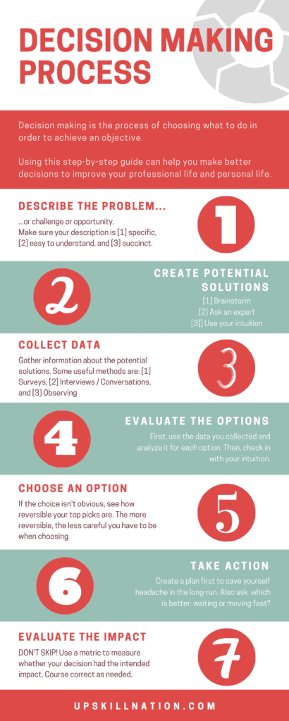 Detail Contoh Decision Making Nomer 4