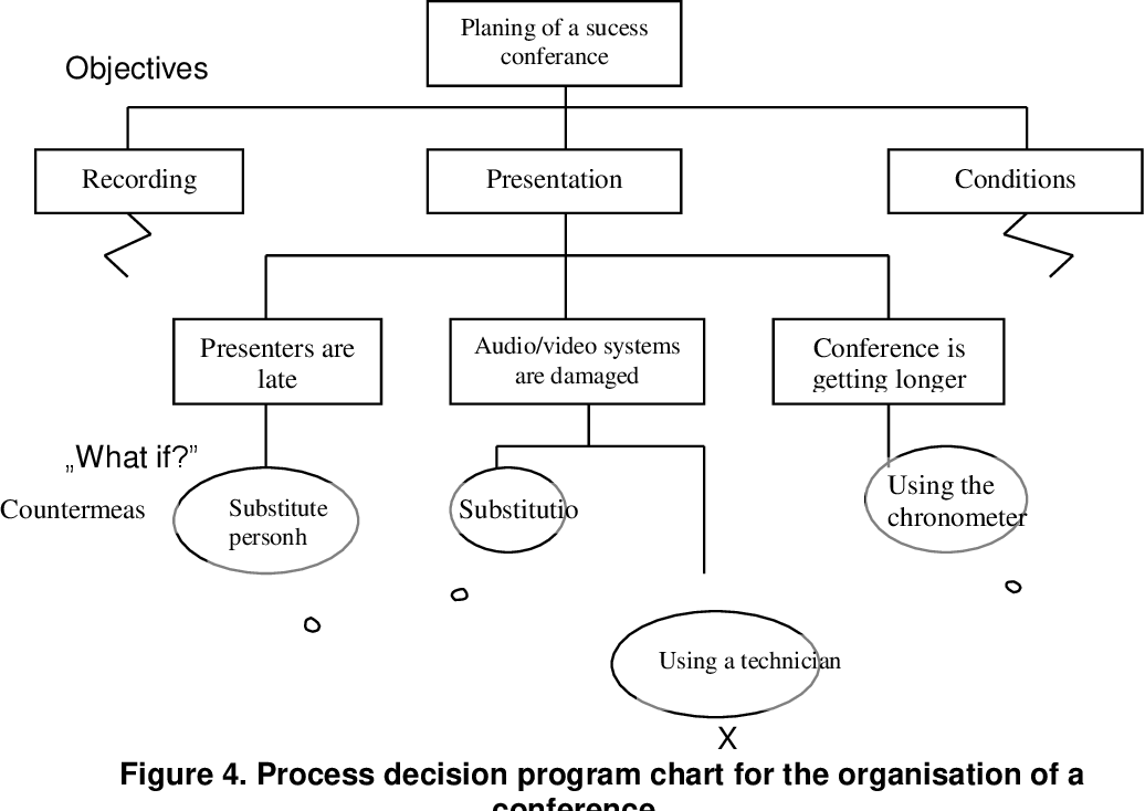 Detail Contoh Decision Making Nomer 44