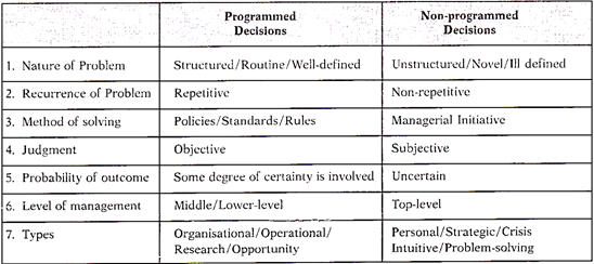 Detail Contoh Decision Making Nomer 5