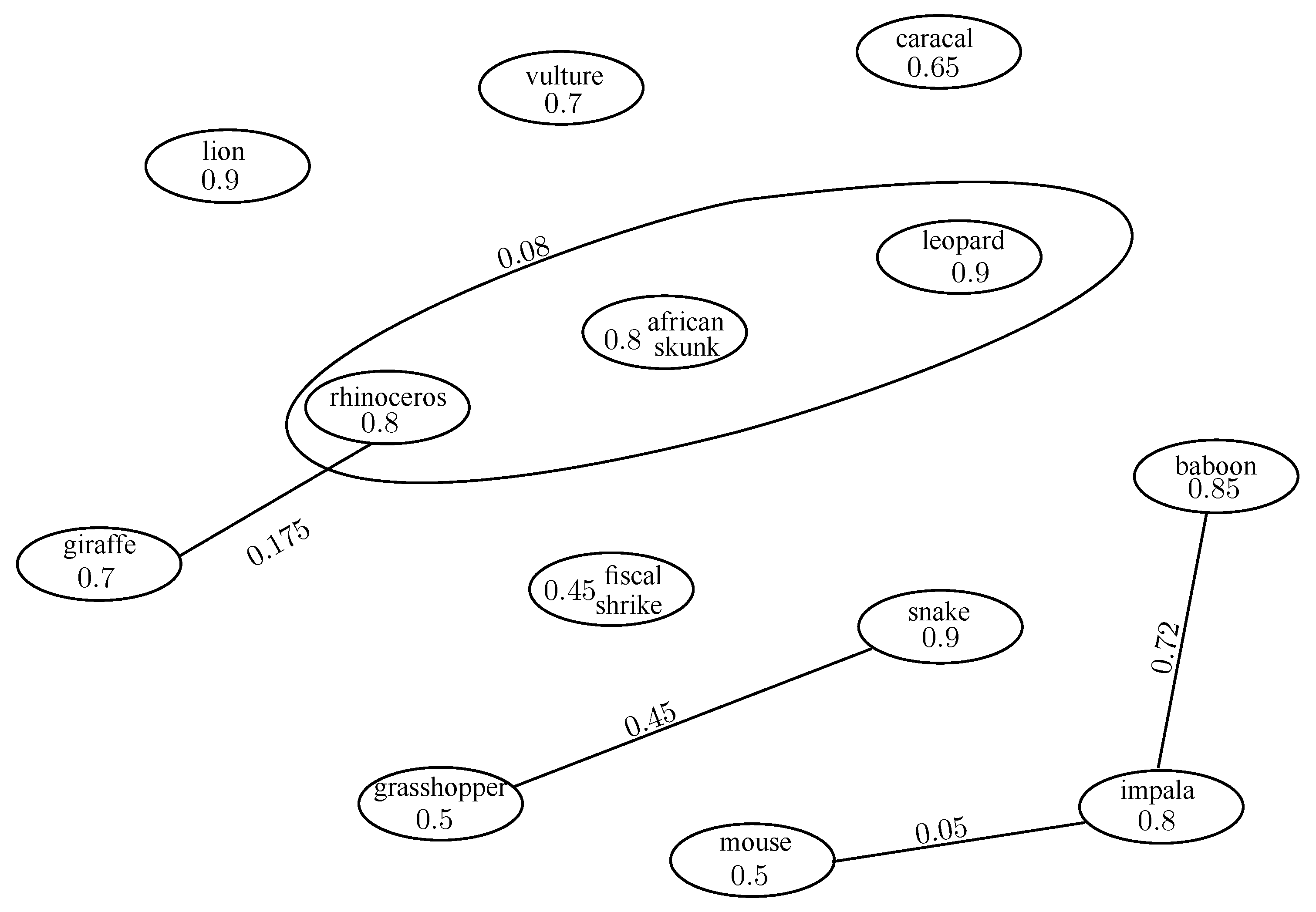 Detail Contoh Decision Making Nomer 46