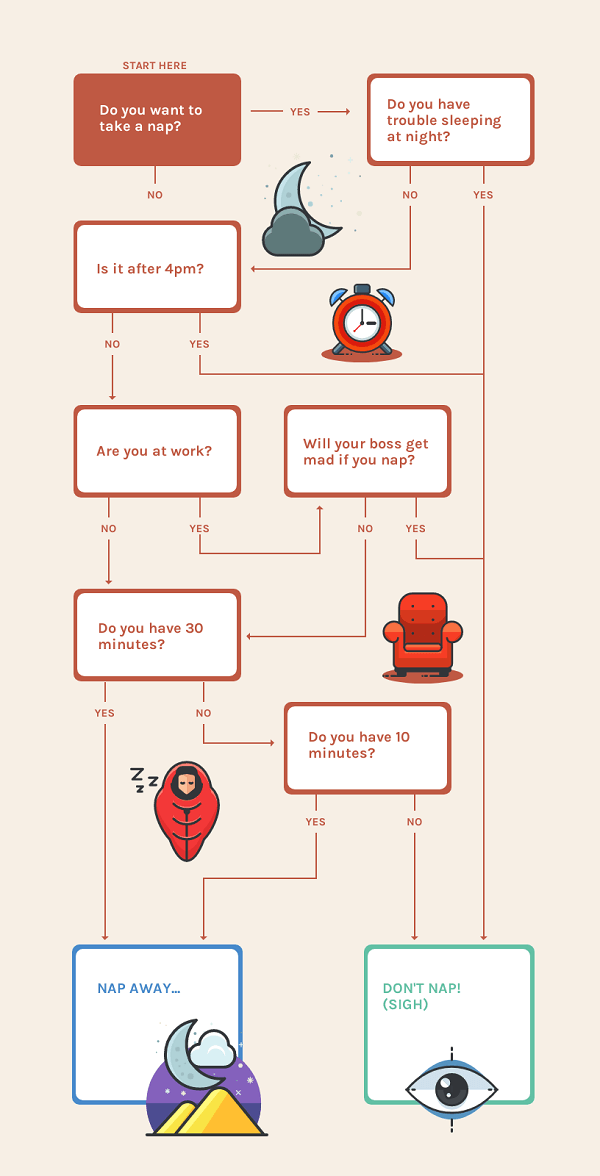 Detail Contoh Decision Making Nomer 51