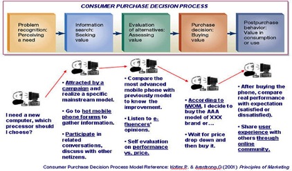 Detail Contoh Decision Making Nomer 53