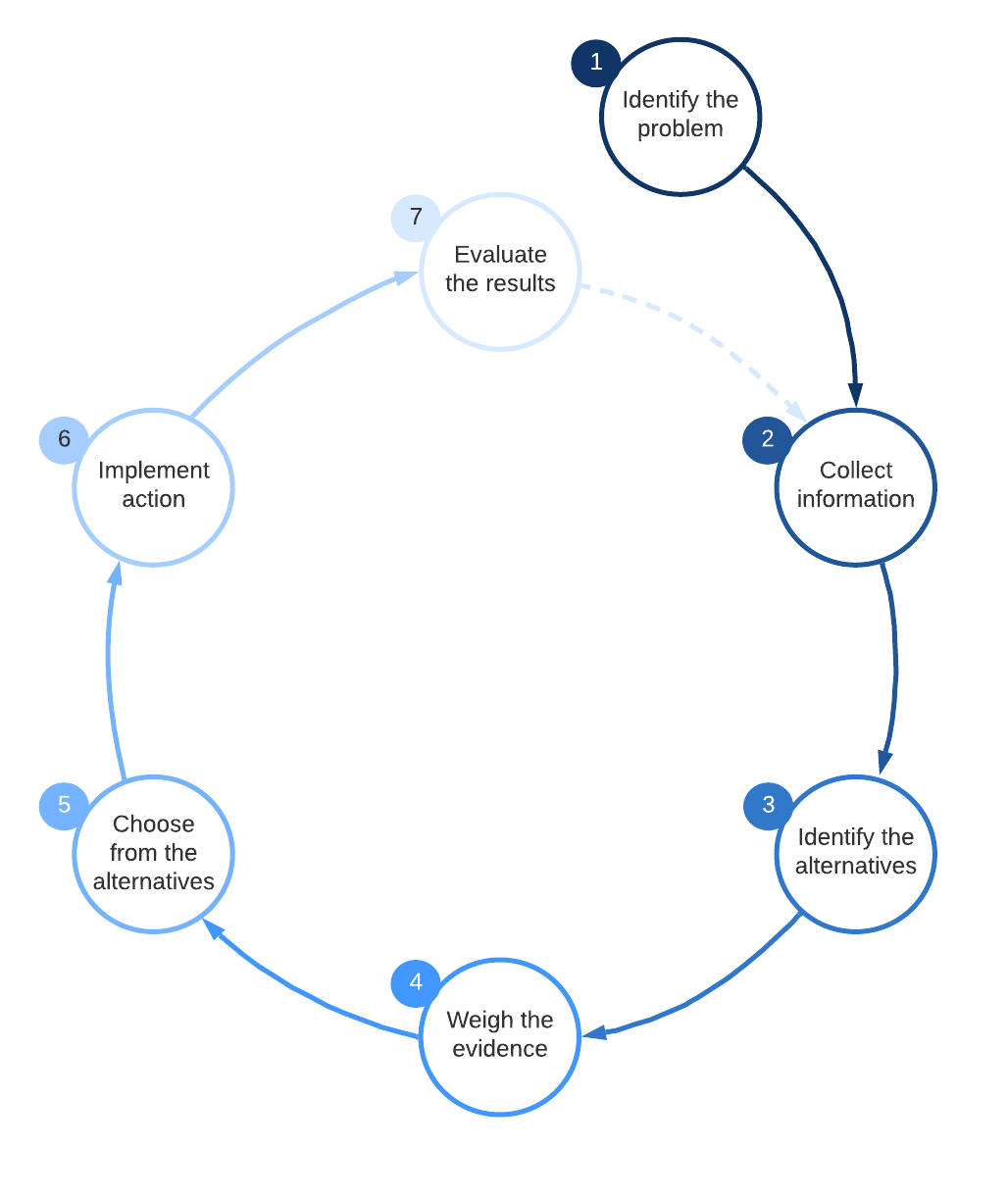 Detail Contoh Decision Making Nomer 7