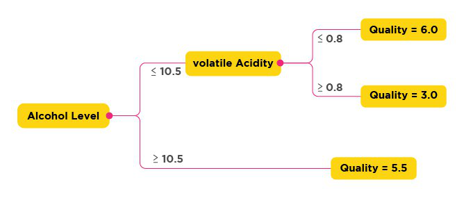 Detail Contoh Decision Tree Nomer 15