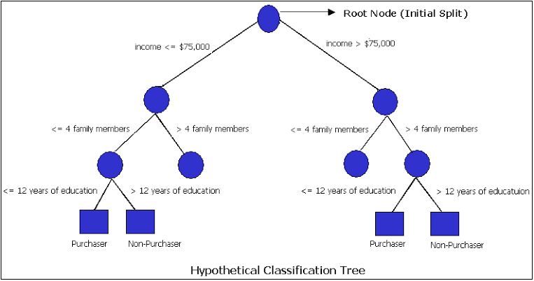 Detail Contoh Decision Tree Nomer 16