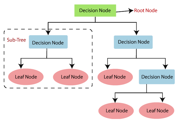 Detail Contoh Decision Tree Nomer 19