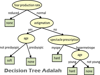 Detail Contoh Decision Tree Nomer 3