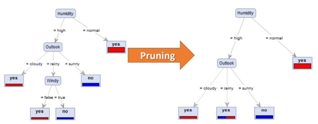 Detail Contoh Decision Tree Nomer 20