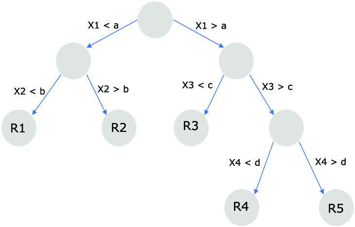Detail Contoh Decision Tree Nomer 33