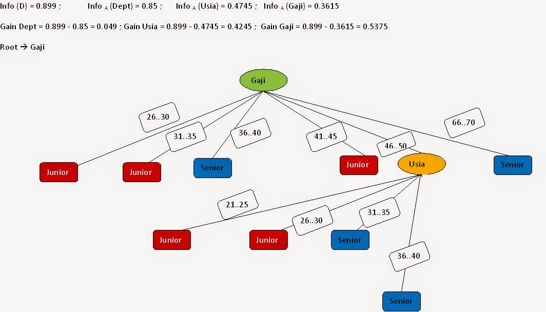Detail Contoh Decision Tree Nomer 34