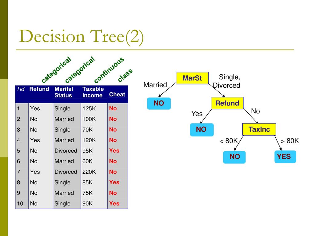 Detail Contoh Decision Tree Nomer 36