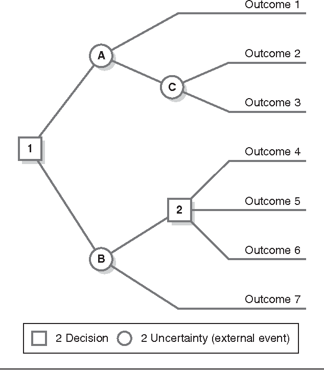 Detail Contoh Decision Tree Nomer 39