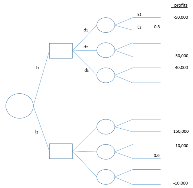 Detail Contoh Decision Tree Nomer 43