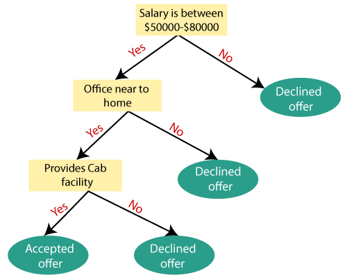Detail Contoh Decision Tree Nomer 44
