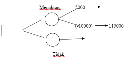 Detail Contoh Decision Tree Nomer 46