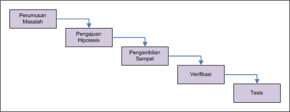 Detail Contoh Deduksi Dan Induksi Nomer 49