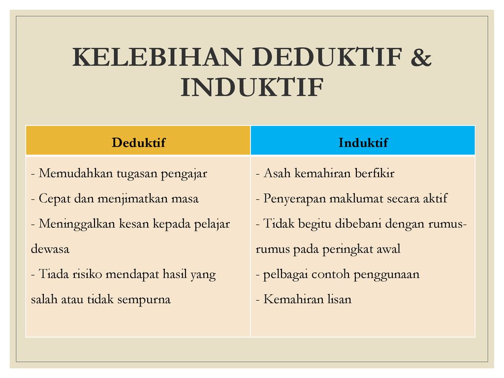 Detail Contoh Deduktif Dan Induktif Nomer 24