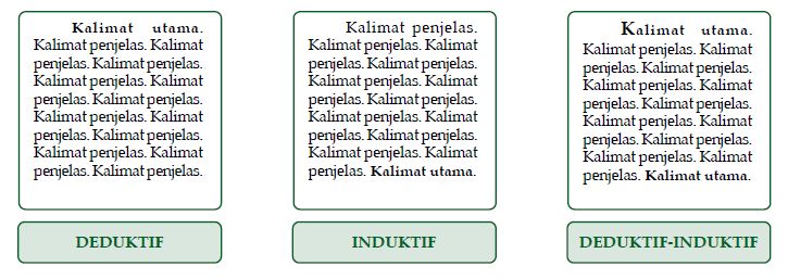 Detail Contoh Deduktif Dan Induktif Nomer 29