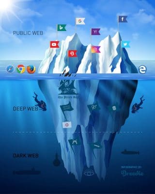 Detail Contoh Deep Web Nomer 18