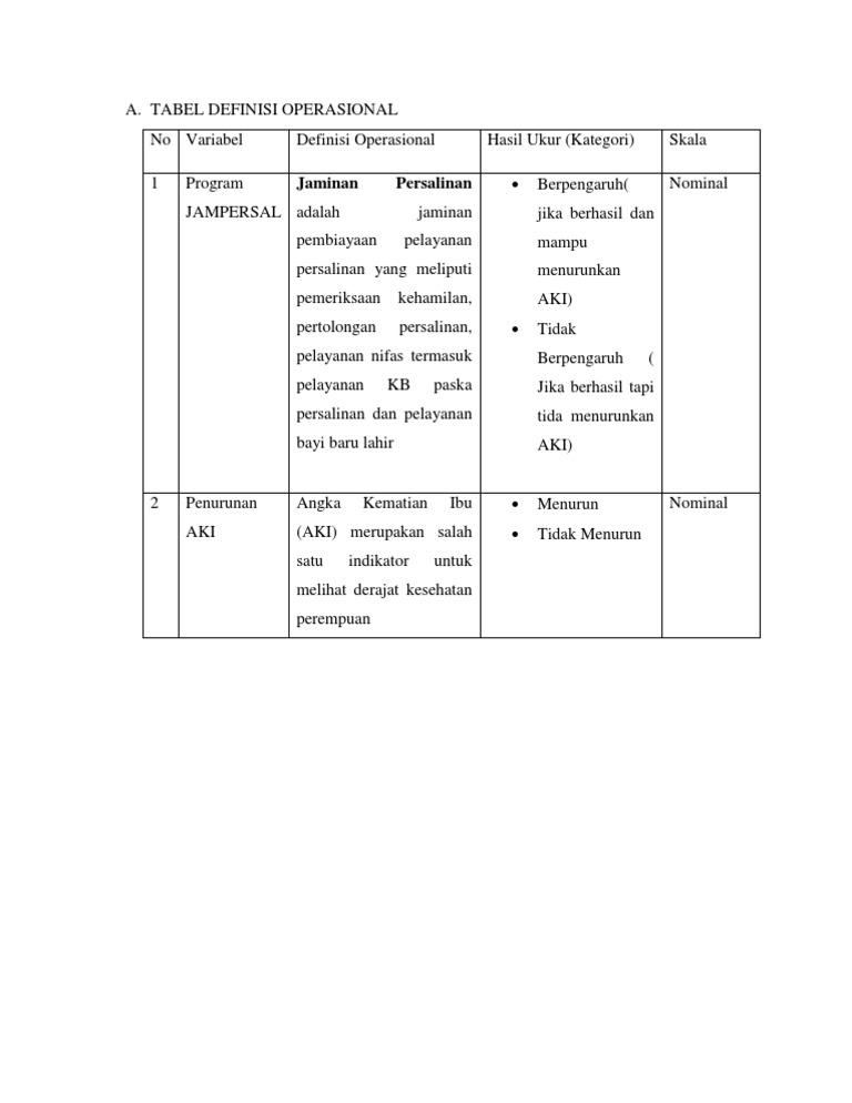 Detail Contoh Definisi Operasional Nomer 13