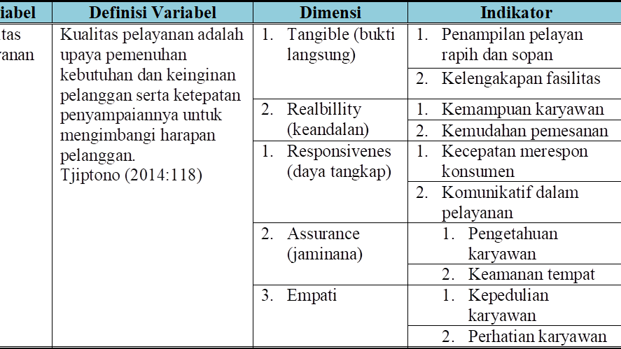 Detail Contoh Definisi Operasional Nomer 3