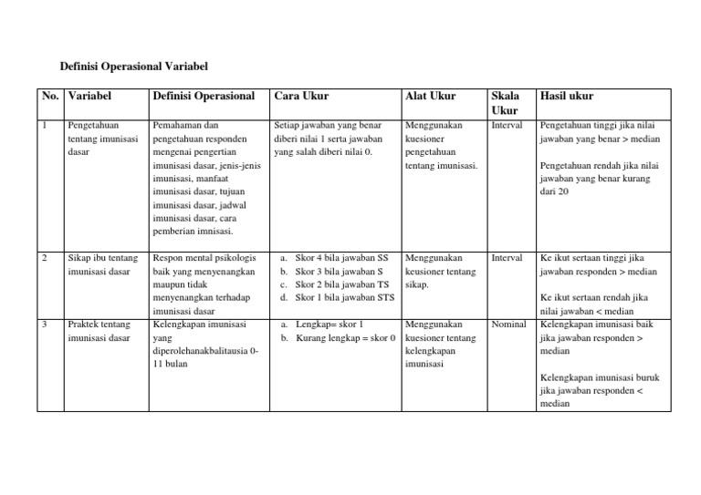 Detail Contoh Definisi Operasional Nomer 21