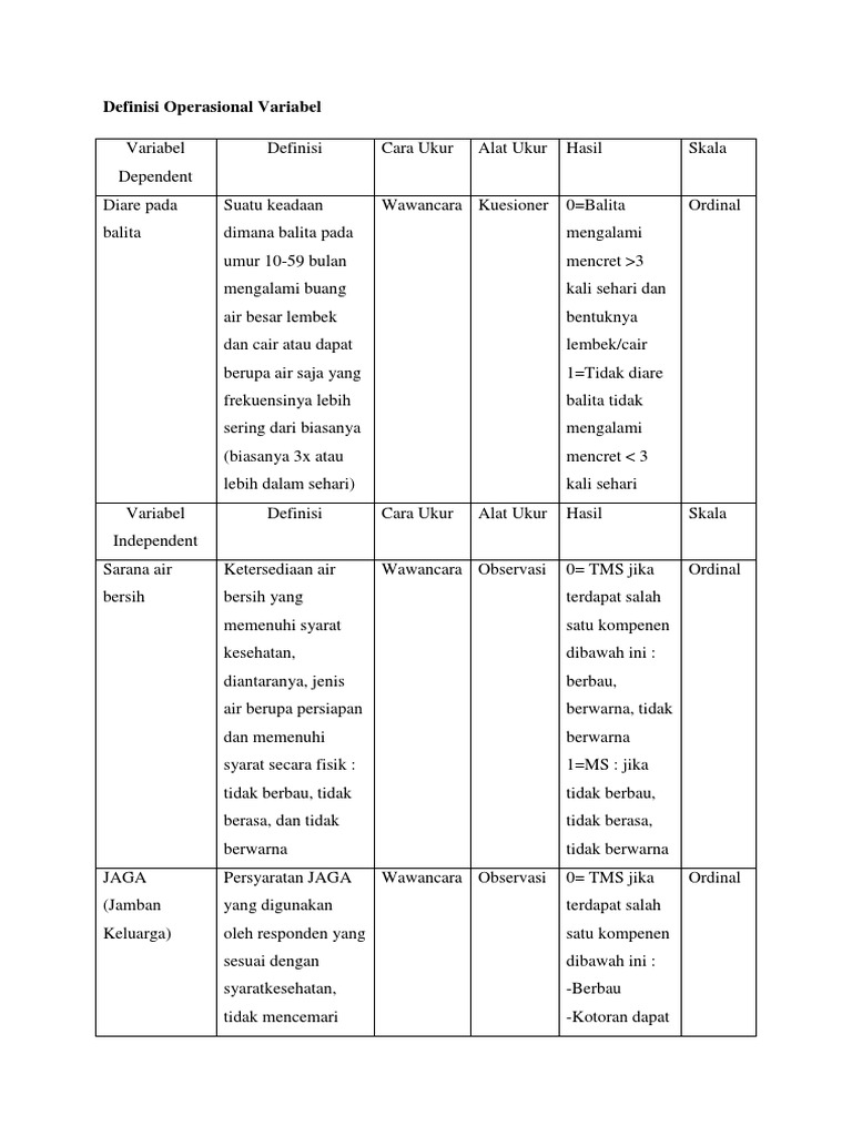 Detail Contoh Definisi Operasional Nomer 24