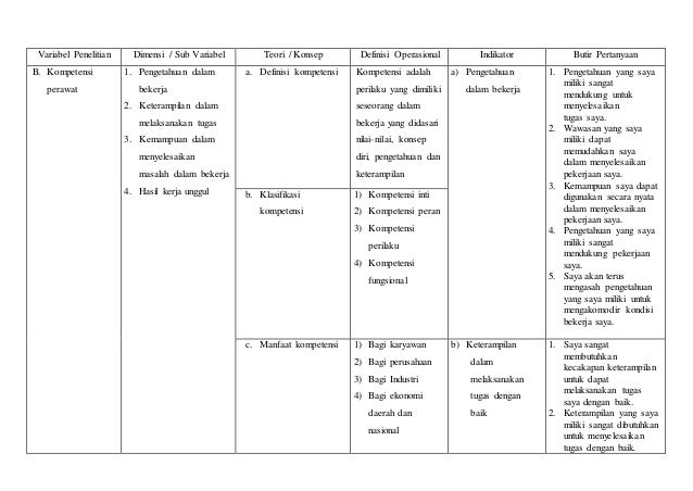 Detail Contoh Definisi Operasional Variabel Dalam Skripsi Nomer 23