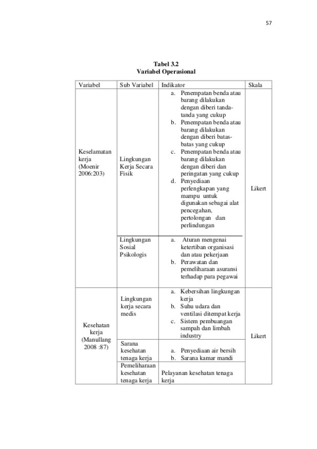 Detail Contoh Definisi Operasional Variabel Dalam Skripsi Nomer 27