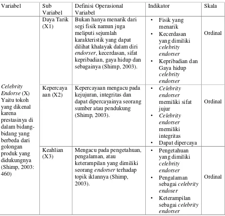 Detail Contoh Definisi Operasional Variabel Dalam Skripsi Nomer 34