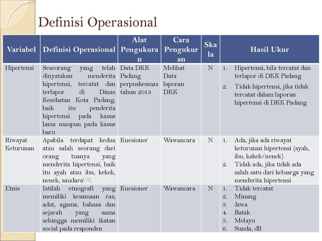 Detail Contoh Definisi Operasional Variabel Dalam Skripsi Nomer 5