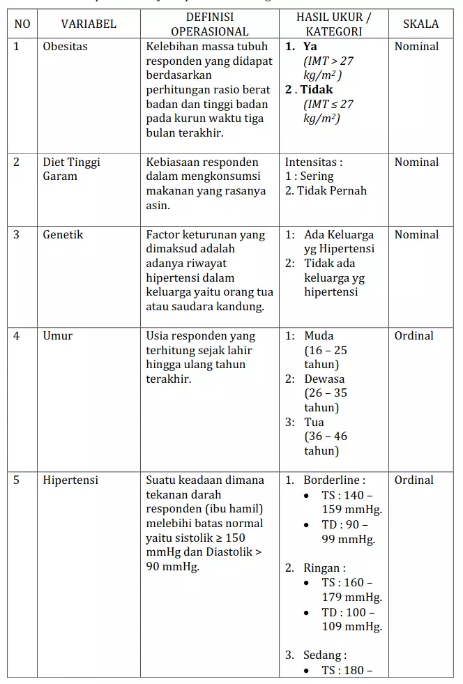 Detail Contoh Definisi Operasional Variabel Dalam Skripsi Nomer 6