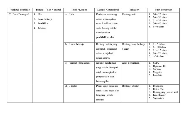 Detail Contoh Definisi Operasional Variabel Dalam Skripsi Nomer 48