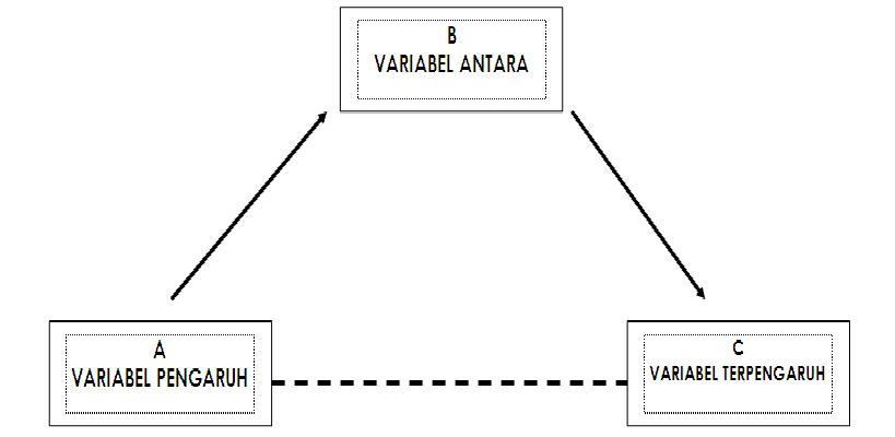 Detail Contoh Definisi Operasional Variabel Dalam Skripsi Nomer 49