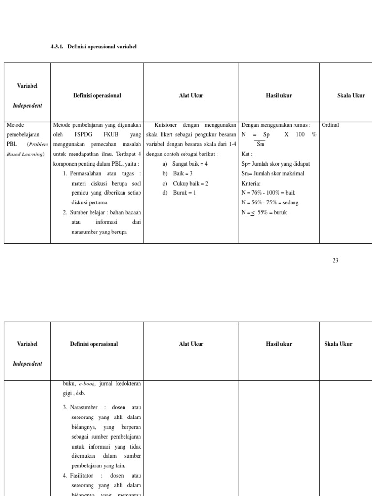 Detail Contoh Definisi Operasional Variabel Dalam Skripsi Nomer 7