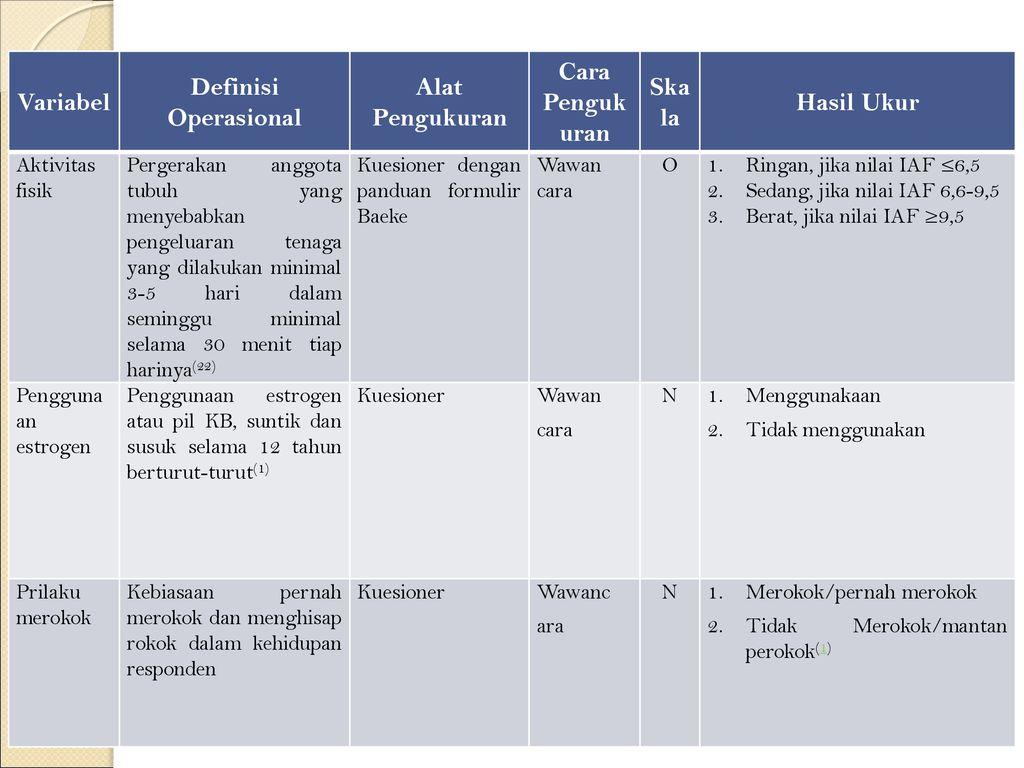 Detail Contoh Definisi Operasional Variabel Dalam Skripsi Nomer 8