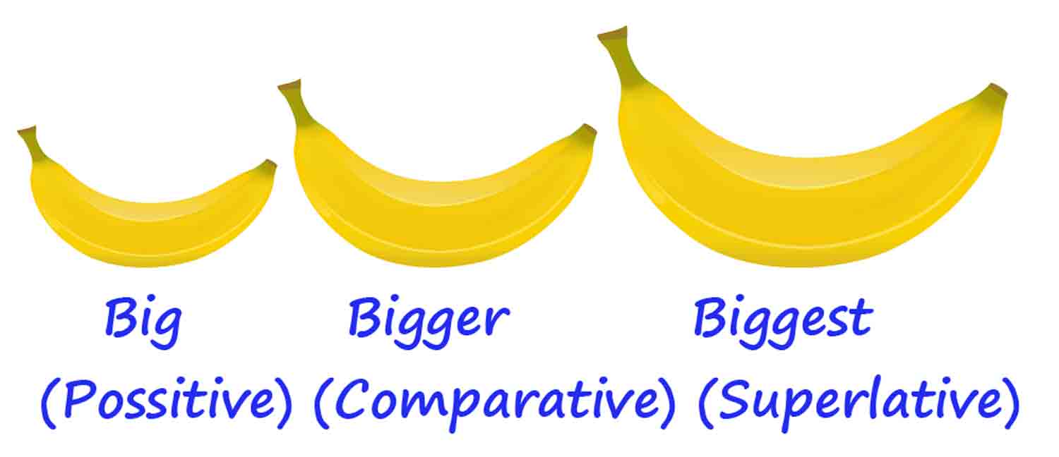 Contoh degree of comparison 56 koleksi gambar