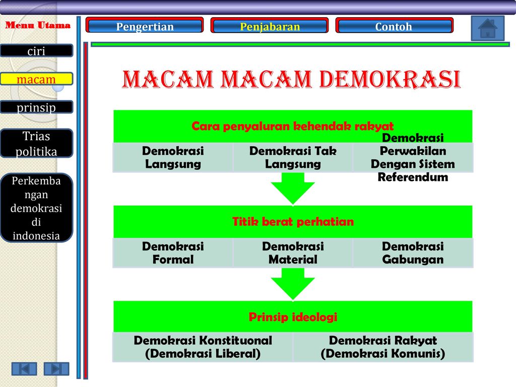 Detail Contoh Demokrasi Langsung Dan Tidak Langsung Nomer 49