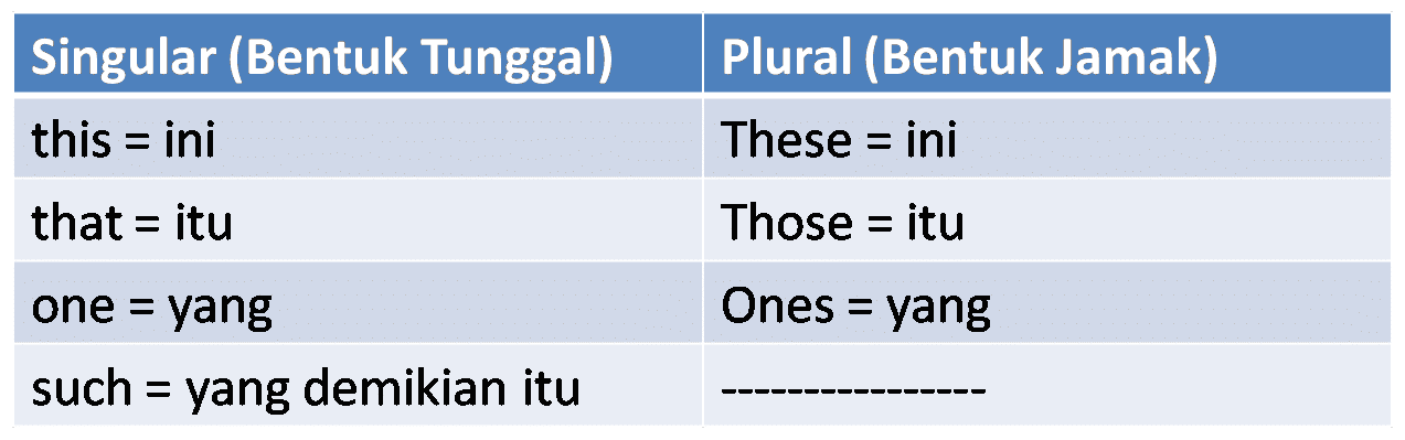 Detail Contoh Demonstrative Pronoun Nomer 26