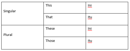 Detail Contoh Demonstrative Pronoun Nomer 27