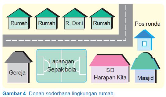 Detail Contoh Denah Dari Rumah Ke Sekolah Nomer 2