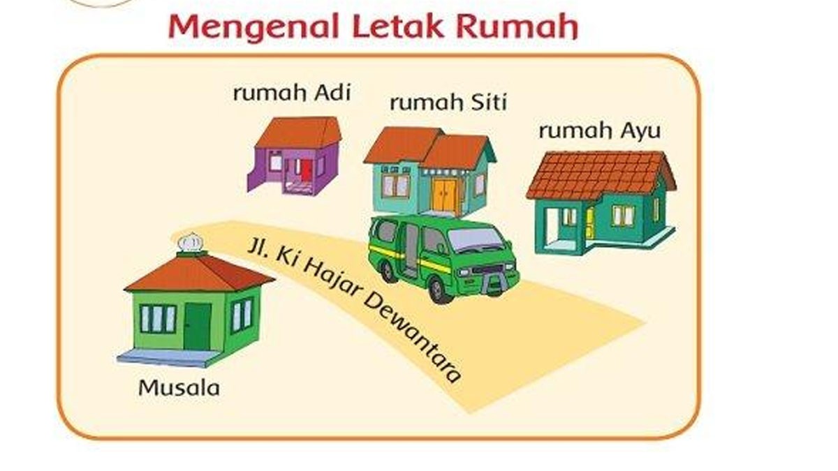 Detail Contoh Denah Dari Rumah Ke Sekolah Nomer 27