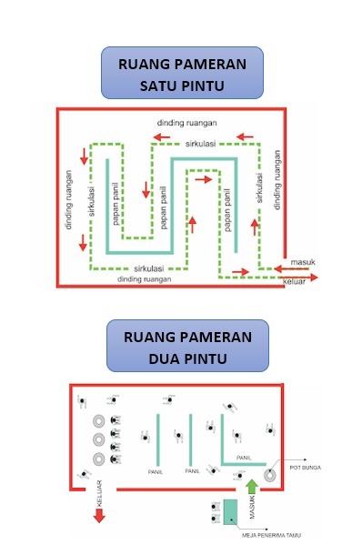 Detail Contoh Denah Ruang Pameran Nomer 20