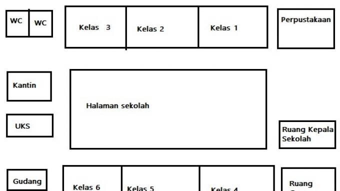 Detail Contoh Denah Rumah Ke Sekolah Nomer 23