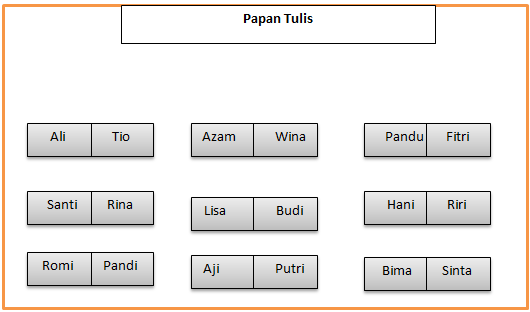 Detail Contoh Denah Tempat Duduk Nomer 47