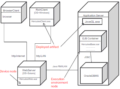 Contoh Deployment Diagram - KibrisPDR