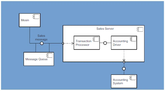 Detail Contoh Deployment Diagram Nomer 10